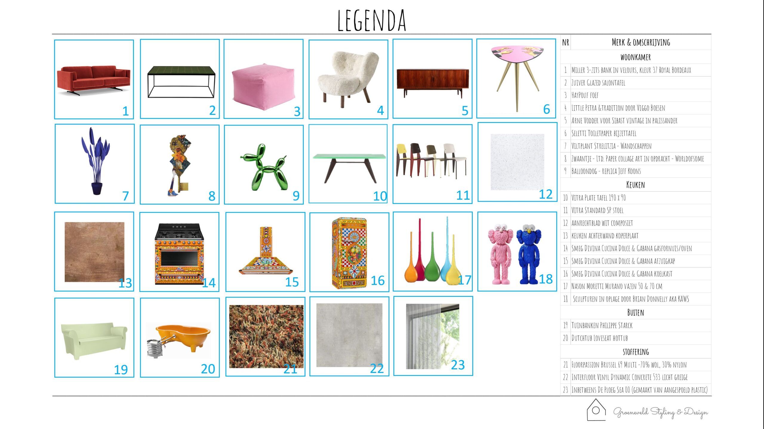 Legenda inrichting Loft Amsterdam